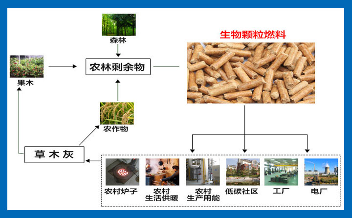 木屑顆粒機(jī)的五大保養(yǎng)常識