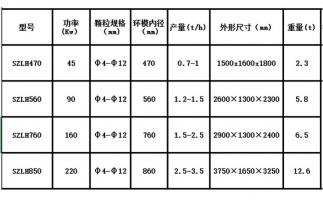 木屑顆粒機(jī)設(shè)備出現(xiàn)噪音的原因在哪里？