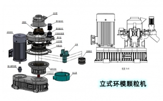 安全生產(chǎn)特重要，鋸末顆粒機(jī)設(shè)備