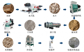 廢舊雜木樹枝，如何做成可以代替煤炭的燃料顆粒？